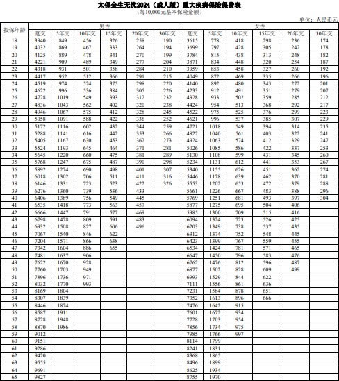 太保金生无忧2024(成人版)重疾险怎么样?多少钱?优点+价格表