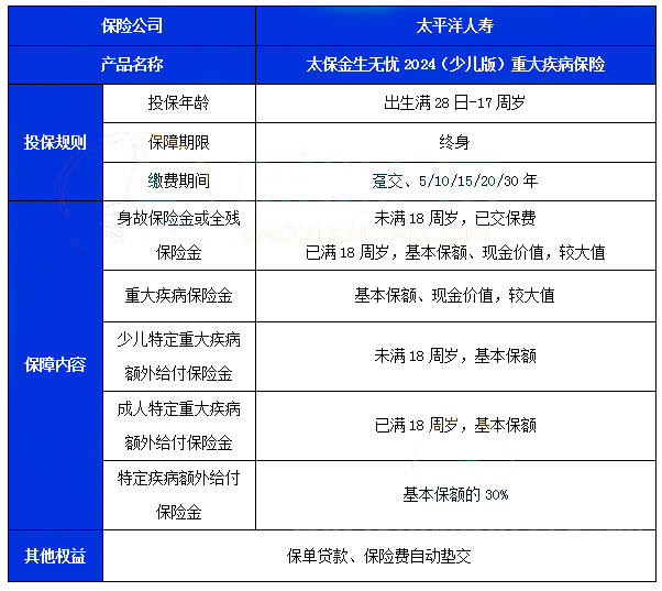 太保金生无忧2024(少儿版)重疾险产品介绍，怎么样?亮点+条款