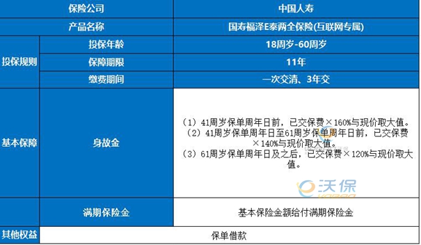 国寿福泽E泰两全保险(互联网专属)介绍，附11年满期收益案例+保障特色