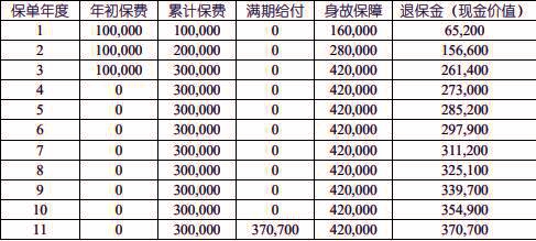 国寿福泽E泰两全保险(互联网专属)介绍，附11年满期收益案例+保障特色