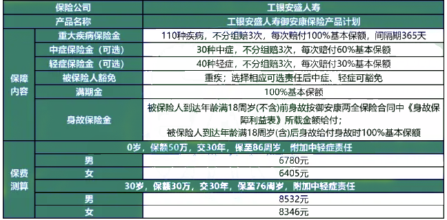 工银安盛人寿御安康保险产品计划怎么样?多少钱?怎么买?