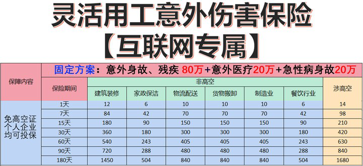 灵活用工意外险怎么买(2024灵活用工意外险产品推荐)