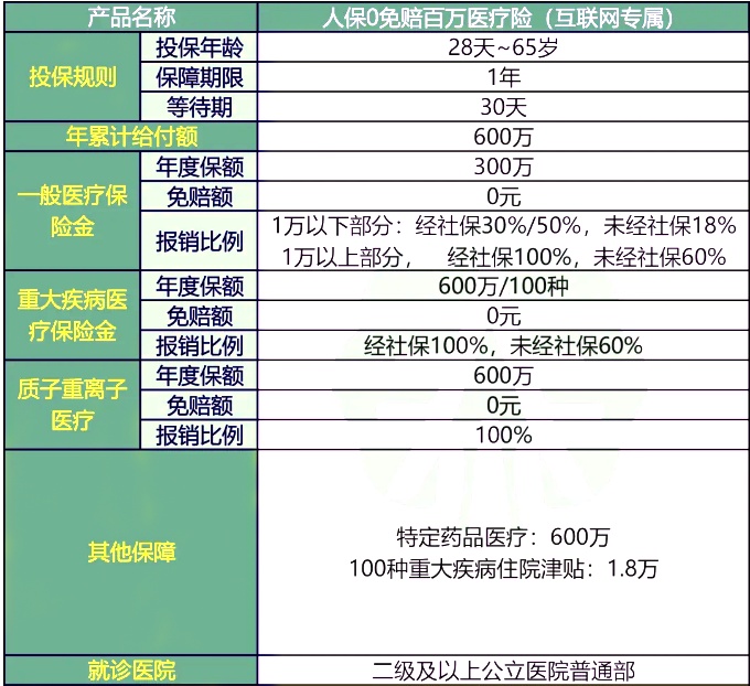 中国人保百万医疗险哪款好，中国人保百万医疗险产品推荐