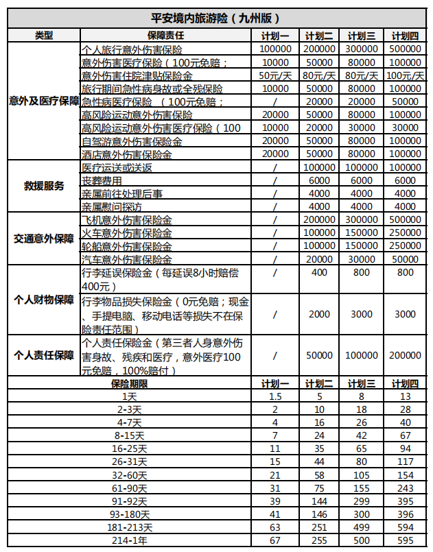 户外活动意外险在哪买？多少钱(2024年最新产品价格表)