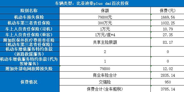 2024车险怎么买划算？按需购买和选择合适的优惠渠道介绍