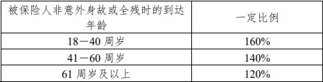 百年行天下（2024版）两全保险怎么样？20万保额要多少钱一年？