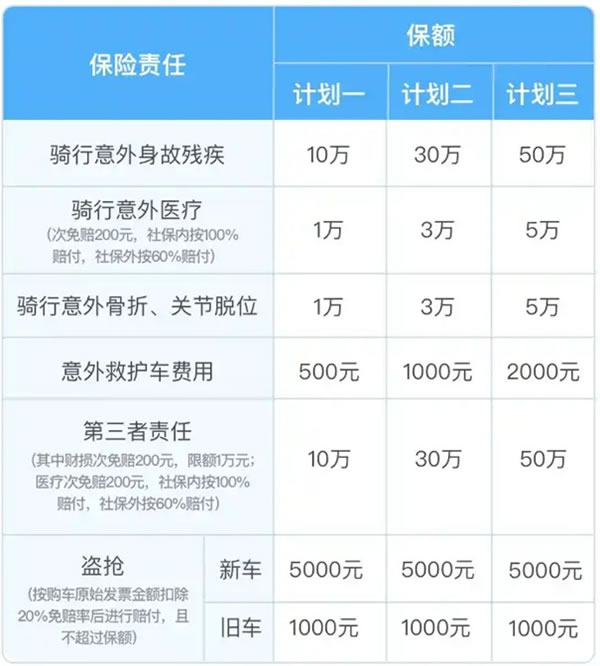 2024最新自行车骑行意外险怎么买划算？自行车骑行买什么保险好