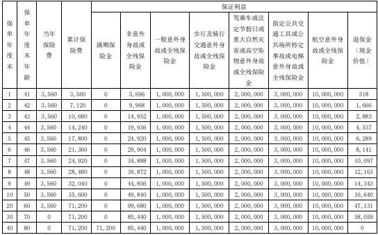 瑞众人寿护身福（瑞宁版）两全保险怎么样？可靠吗？附投保案例！