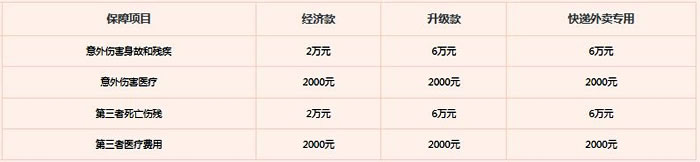 电瓶车可以买保险怎么买?电瓶车意外险怎么买最划算(2024年最新)