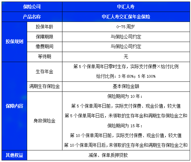 中汇人寿交汇保年金保险怎么样?收益高吗?现金价值+条款解析