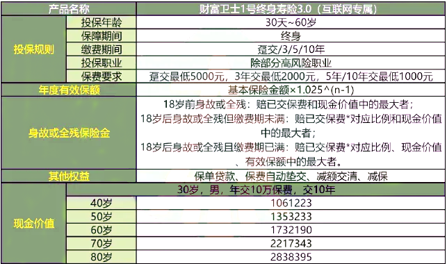 交银人寿财富卫士1号终身寿险3.0怎么样?收益演示+案例+优点