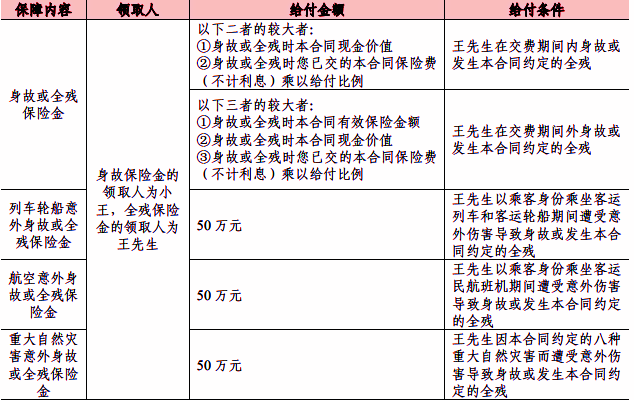 人保寿险臻悦一生终身寿险(尊享版)测评介绍，附交10年投保案例分析