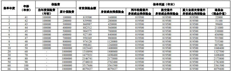 人保寿险臻悦一生终身寿险(B款)产品介绍,保什么+最新收益测算