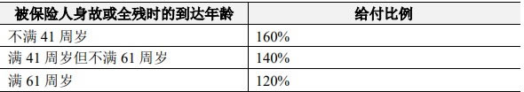 人保寿险臻悦一生终身寿险(B款)产品介绍,保什么+最新收益测算