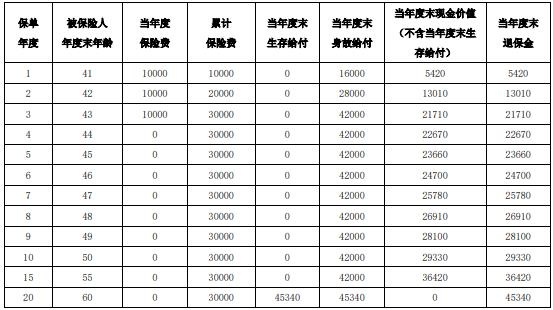 泰康稳利两全保险怎么样？好不好？满期返还多少钱？