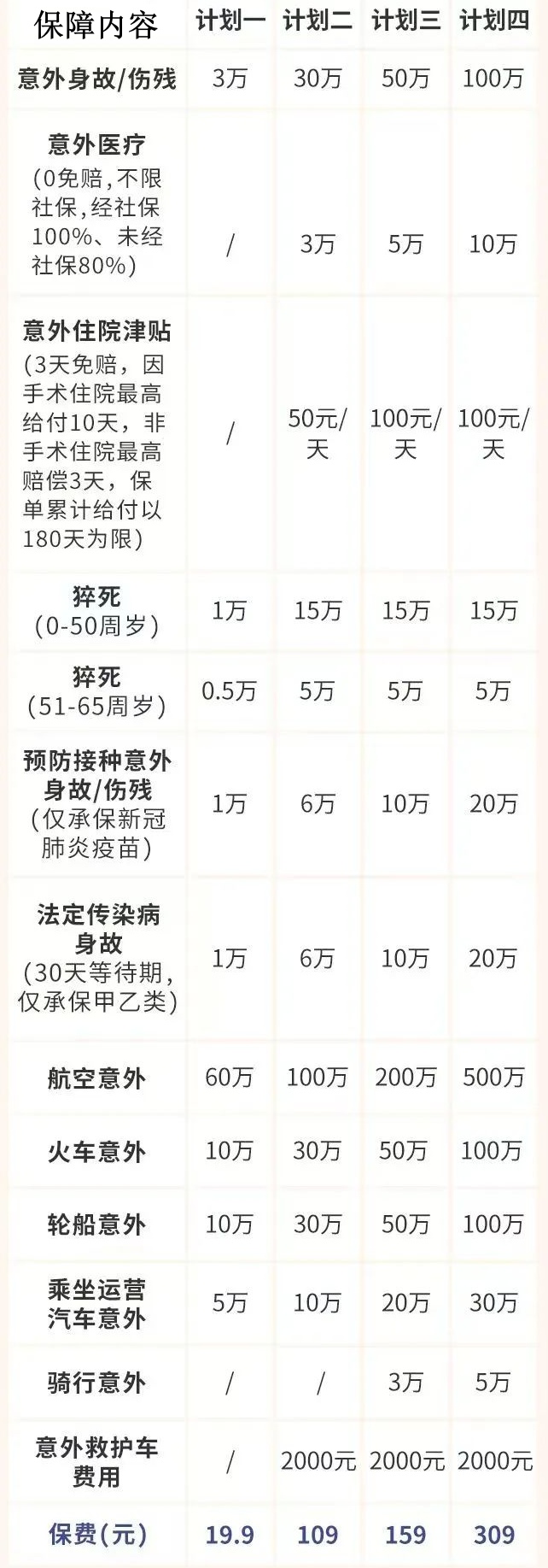 中华联合大护法意外险2024版怎么样?多少钱一年?怎么买?