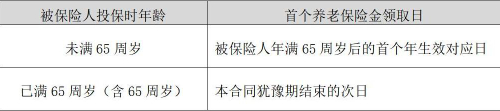 泰康人寿长寿人生3.0版年金保险(分红型)怎么样？能领多少钱？