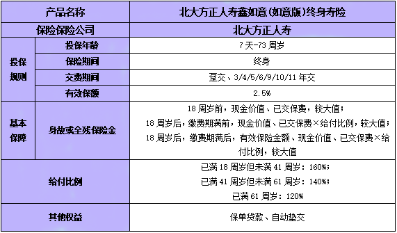 北大方正人寿鑫如意(如意版)终身寿险怎么样?收益演示现金价值