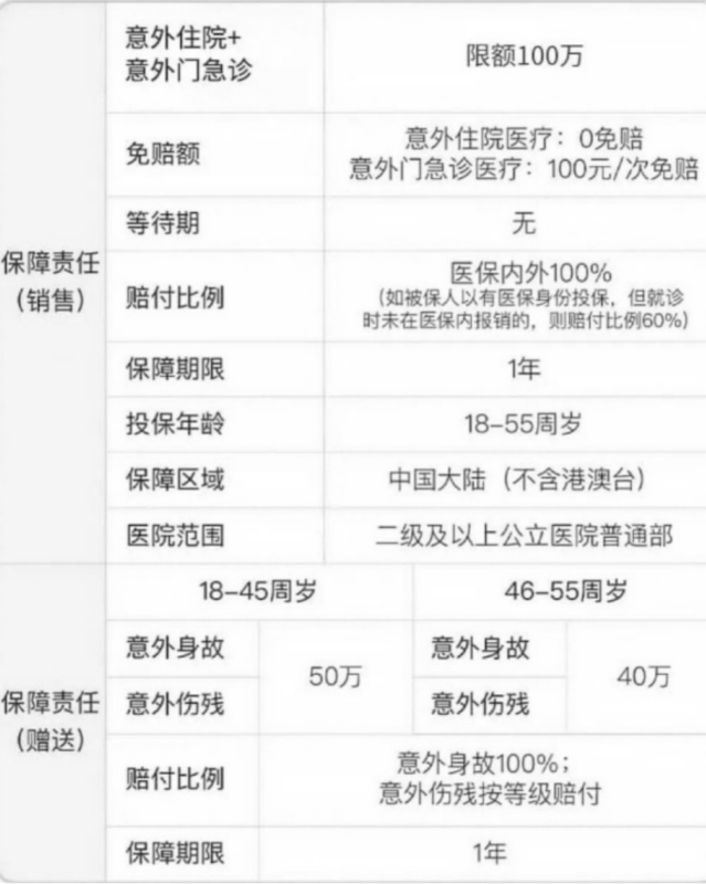 平安铂金·百万意外险2024条款分析大全，购买百万医疗需要注意什么？