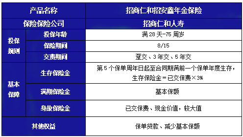 招商仁和招安鑫年金保险怎么样?收益如何?利益演示+案例