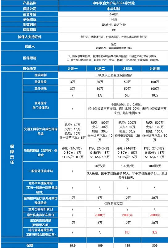 中华联合大护法意外险2024版怎么样？100万保额多少钱一年？猝死可保！