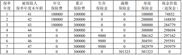 招商仁和招安鑫年金保险怎么样?收益如何?利益演示+案例