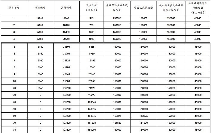 2024太保金生无忧（成人版）重疾险怎么样？多少钱？优势介绍！