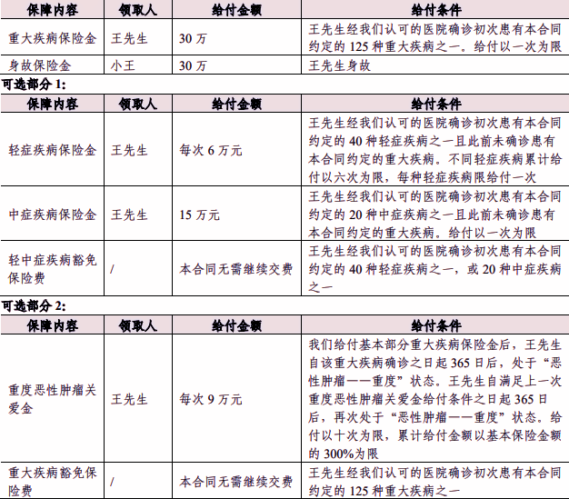 人保寿险无忧人生2024重疾险产品介绍，附投保案例分析+价格表+特色