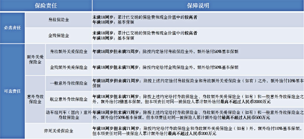 同方全球「新传世荣耀」(薪火版)终身寿险怎么样？百万身价多少钱