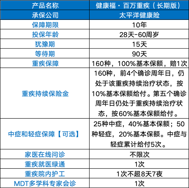 太平洋健康福百万重疾(长期版)测评，附投保案例分析+最高赔付100万