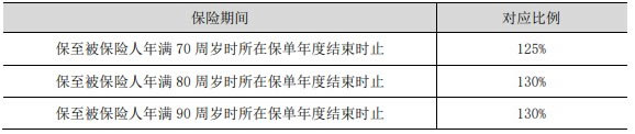 泰康泰无忧(如意版)两全保险产品介绍,条款怎么样+现金价值表