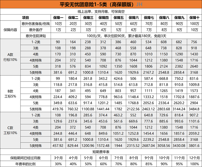 平安建工团体意外险是什么?怎么选+多少钱一年(2024年最新权威解答)