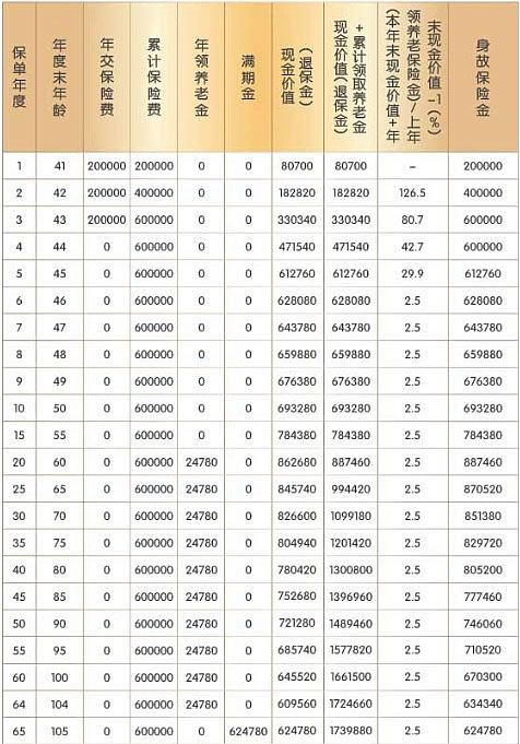 平安御享鑫瑞3.0养老年金保险产品最新测评，领多少钱＋利益演示