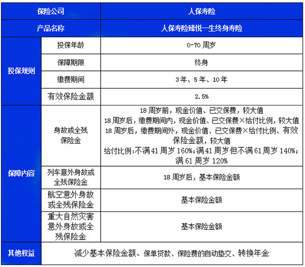 2.5%增额终身寿险值得买吗?2.5%增额终身寿险产品推荐