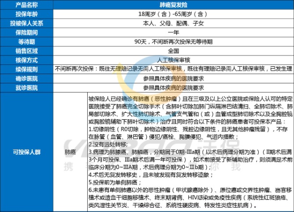 水滴爱无忧肺癌复发险对胃癌的保障有多少？复发概率大，能保障多少？