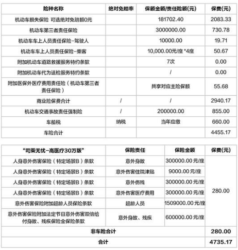 中国人寿车险2024报价明细一览，附详细车险报价单