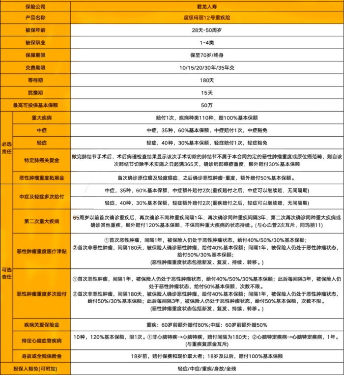 成人重疾险买哪家公司性价比最高？成人重疾险哪款最好2024最新推荐