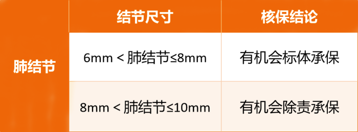 君龙超级玛丽12号重疾险条款怎么样?有什么优点?值不值买?