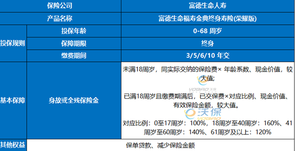 富德生命福寿金典终身寿险(荣耀版)产品介绍，附交5年养老钱收益一览表