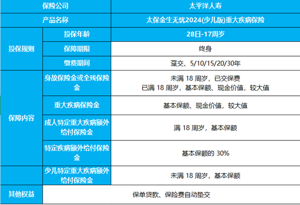 太平洋金生无忧2024(少儿版)重疾险条款解读(2024年最新投保案例分析)