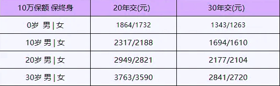 工银安盛人寿御享欣生重疾险(龙腾版)介绍(2024年最新投保案例分析)