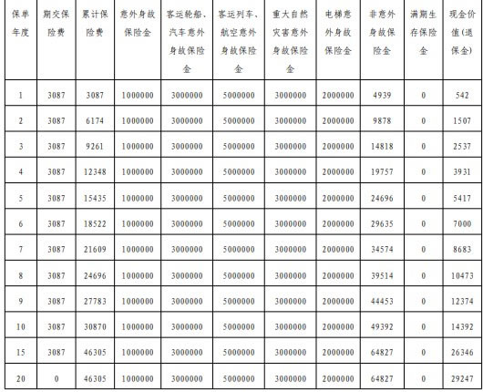 平安安心百分百(2025)两全保险最新产品测评,收益如何+利益演示