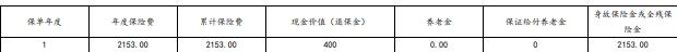 太保稳赢金生(青春版)养老年金险怎么样？如何领钱？收益案例！