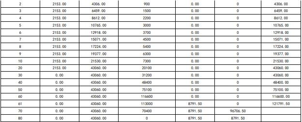 太保稳赢金生(青春版)养老年金险怎么样？如何领钱？收益案例！