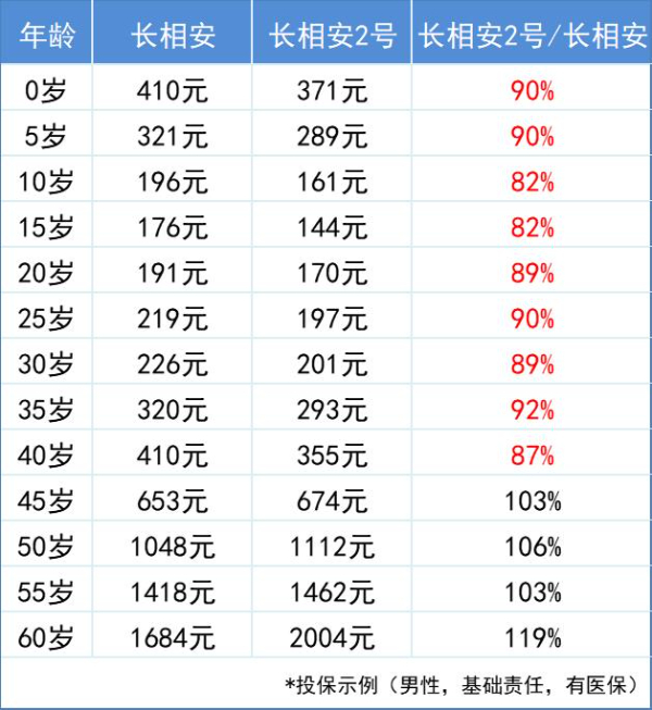 膝关节软骨磨损了可以买保险吗？2024膝关节磨损买什么保险可以报销？