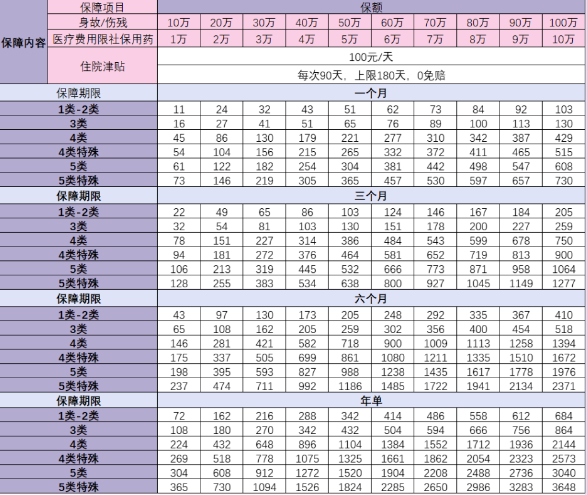 高危意外保险是什么？费用多少+保障如何(2024年最新权威解答)