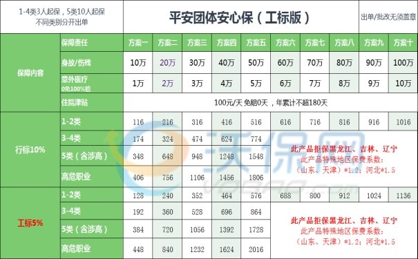 2024平安团体意外险条款，平安团体意外险怎么理赔