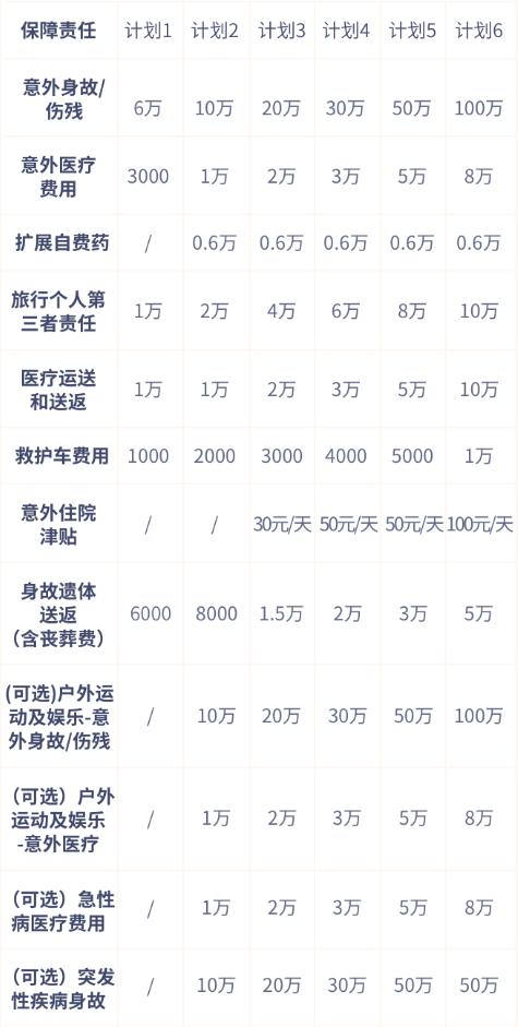 一日意外险怎么买？一日意外险在哪买？一日意外险一般多少钱？