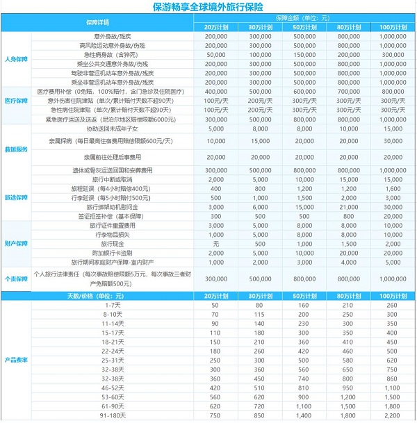 国庆计划出门玩！2024国庆出游买什么保险好？旅游险这么买不吃亏！