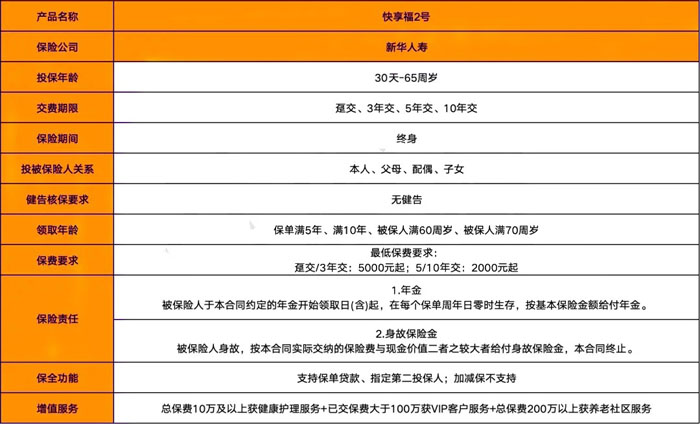 新华人寿快享福2号年金险怎么样?收益如何?现金价值+案例演示